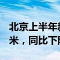 北京上半年新建商品房销售面积509.9万平方米，同比下降2.5%