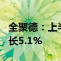 全聚德：上半年净利润2933.96万元，同比增长5.1%