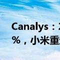 Canalys：2024Q2印度智能手机市场微增1%，小米重返榜首