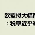 欧盟拟大幅削减中国产宝马、大众的进口关税：税率近乎减半