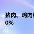 猪肉、鸡肉股午后异动，晓鸣股份冲高涨超10%