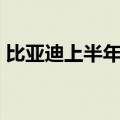 比亚迪上半年在日本电动车市场获近3%份额