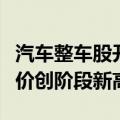 汽车整车股开盘拉升，金龙汽车再度涨停，股价创阶段新高