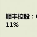 顺丰控股：6月快递物流业务收入同比增长6.11%