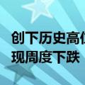 创下历史高位后，黄金自六月中旬以来首次出现周度下跌