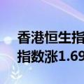 香港恒生指数午间休盘涨0.82%，恒生科技指数涨1.69%