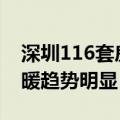 深圳116套房源不到3小时售罄，楼市持续回暖趋势明显