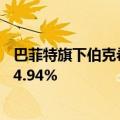 巴菲特旗下伯克希尔哈撒韦减持比亚迪股份，持仓比例降至4.94%