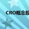 CRO概念股震荡反弹，康龙化成涨近7%