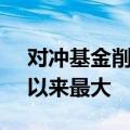 对冲基金削减美股风险的幅度为2021年1月以来最大