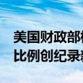 美国财政部标售2年期国债，一级交易商获配比例创纪录新低