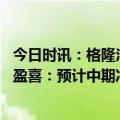 今日时讯：格隆汇公告精选(港股)︱微创脑科学(02172.HK)盈喜：预计中期净利润增长约124%至158%
