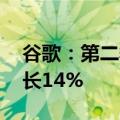 谷歌：第二季度营收847.42亿美元，同比增长14%