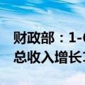 财政部：1-6月全国国有及国有控股企业营业总收入增长1.9%