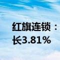 红旗连锁：上半年净利润2.67亿元，同比增长3.81%