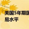 美国5年期国债发行中标收益率高于发行前交易水平