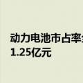 动力电池市占率全球第一！宁德时代发布半年报：每天净赚1.25亿元