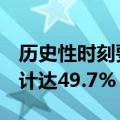 历史性时刻要来了！7月新能源汽车渗透率预计达49.7%