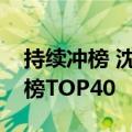 持续冲榜 沈腾《抓娃娃》进入中国影史票房榜TOP40