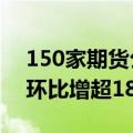 150家期货公司6月份实现净利润8.09亿元，环比增超18%