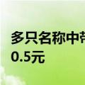 多只名称中带“全天候”的产品累计净值低于0.5元