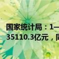 国家统计局：1—6月份全国规模以上工业企业实现利润总额35110.3亿元，同比增长3.5%