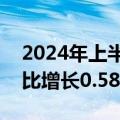 2024年上半年我国黄金产量179.634吨，同比增长0.58%