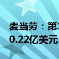 麦当劳：第二季度营收64.9亿美元，净利润20.22亿美元