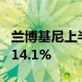 兰博基尼上半年营收16.21亿欧元，同比增长14.1%