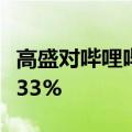 高盛对哔哩哔哩的多头持仓从7.08%下降至6.33%