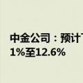 中金公司：预计下半年家电零售额在不同情景下将同比增长1%至12.6%