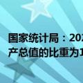 国家统计局：2023年我国“三新”经济增加值相当于国内生产总值的比重为17.73%