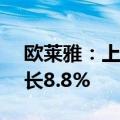 欧莱雅：上半年净利润36.5亿欧元，同比增长8.8%