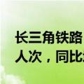 长三角铁路：暑运上半程发送旅客近8550万人次，同比增超5%