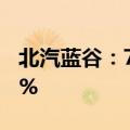 北汽蓝谷：7月销量10981辆，同比增长1.15%