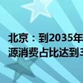 北京：到2035年天然气和汽柴油消费量大幅下降，可再生能源消费占比达到35%