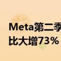 Meta第二季度营收390.71亿美元，净利润同比大增73%