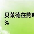 贝莱德在药明康德H股的多头持仓减少至5.47%