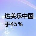 达美乐中国：预计上半年总收入同比增长不低于45%