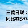 三菱日联：第一季度净利润5558.9亿日元，同比减少0.4%