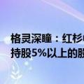 格灵深瞳：红杉中国大宗交易减持0.49%股份，不再是公司持股5%以上的股东