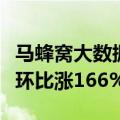 马蜂窝大数据：“东北夏季旅行”近一月热度环比涨166%