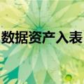 数据资产入表，18家A股上市公司一季度尝鲜