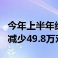 今年上半年结婚登记数再创新低，较去年同期减少49.8万对