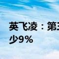 英飞凌：第三季度营收37.02亿欧元，同比减少9%