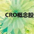 CRO概念股继续走强，睿智医药涨超13%