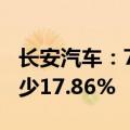 长安汽车：7月汽车总销量约17万辆，同比减少17.86%