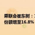 乘联会崔东树：1-6月世界汽车销量达4390万台，新能源车份额增至16.8%