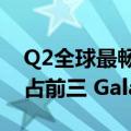 Q2全球最畅销十大手机公布！iPhone 15霸占前三 Galaxy A15安卓第一