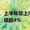 上半年非上市人身险公司综合投资收益率平均值超4%